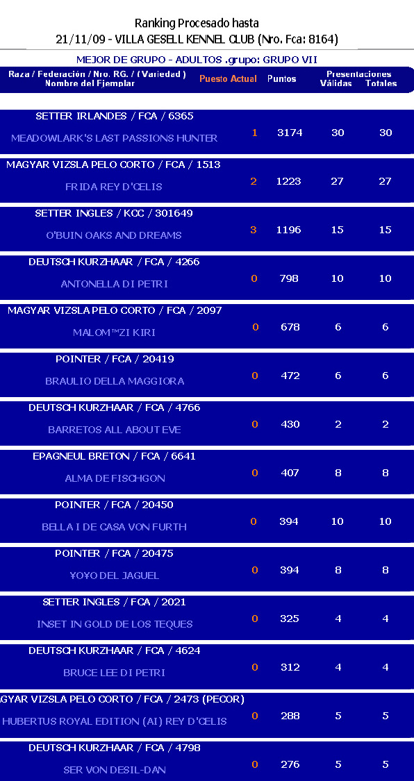 Ranking Grupo